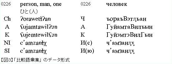 図１